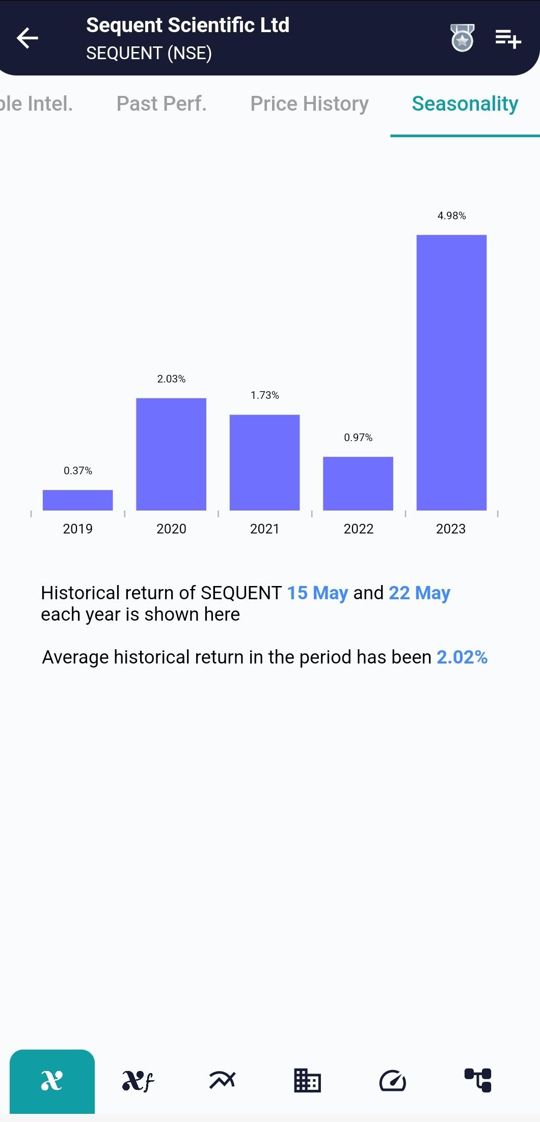 SEQUENT