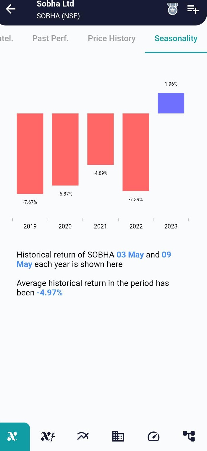 SOBHA