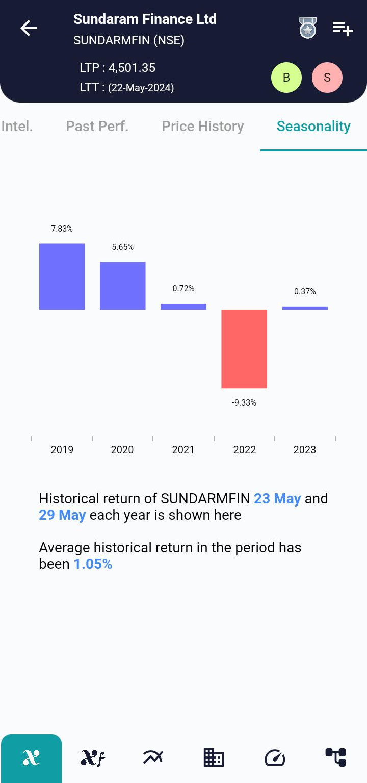 SUNDARMFIN