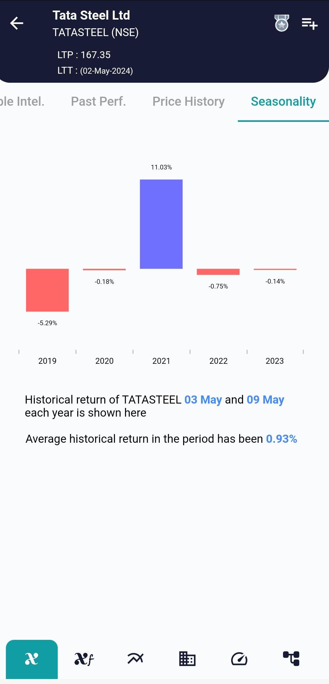 TATASTEEL