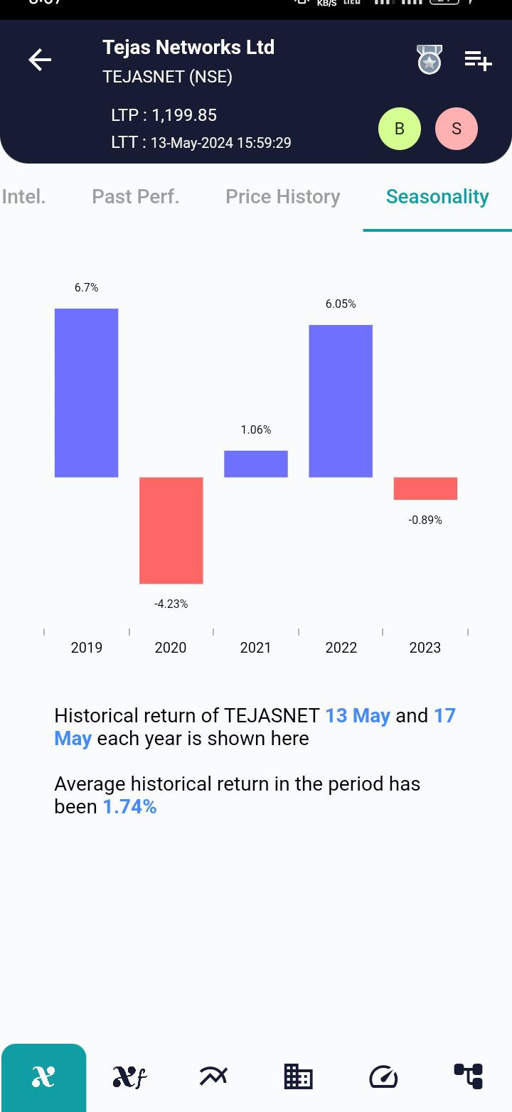 TEJASNET