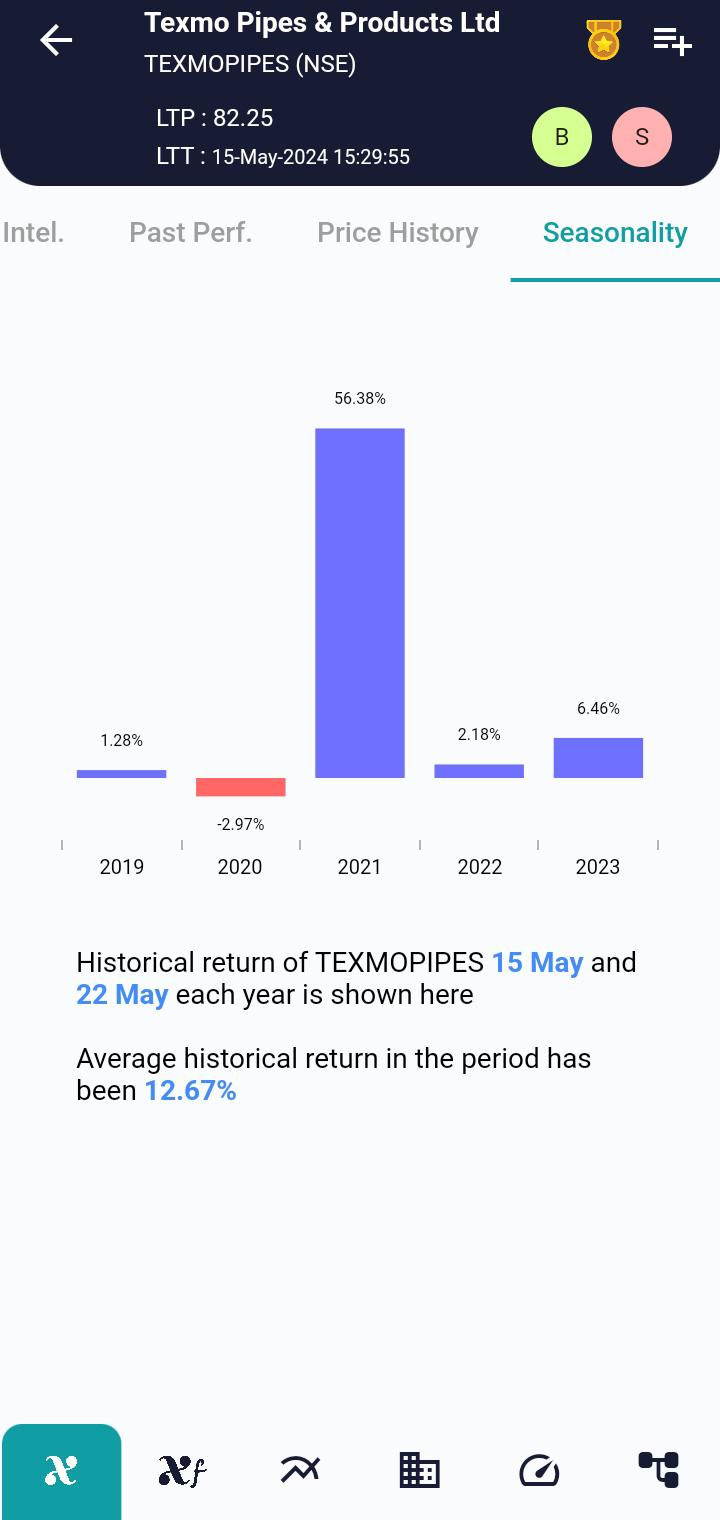 TEXMOPIPES