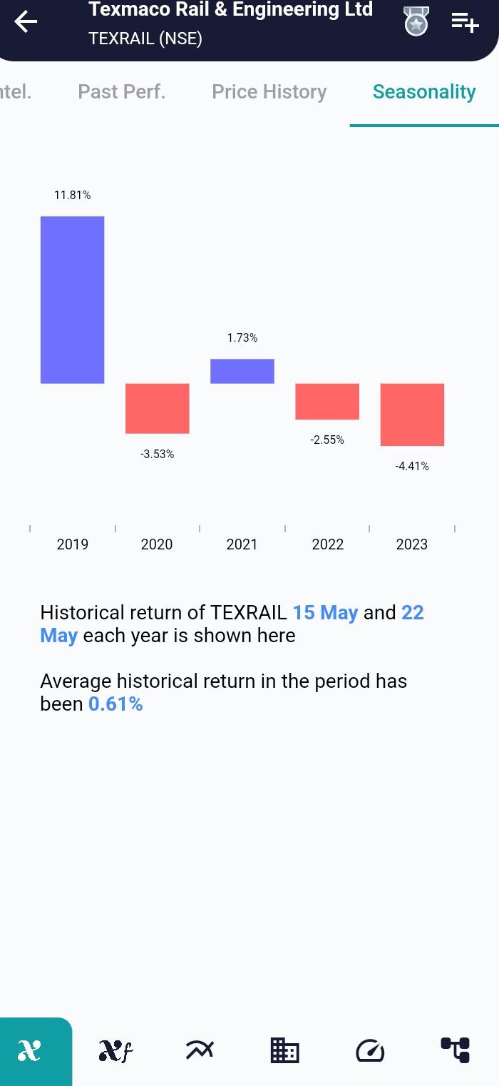 TEXRAIL