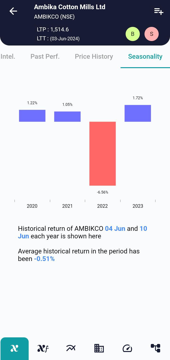 AMBIKCO