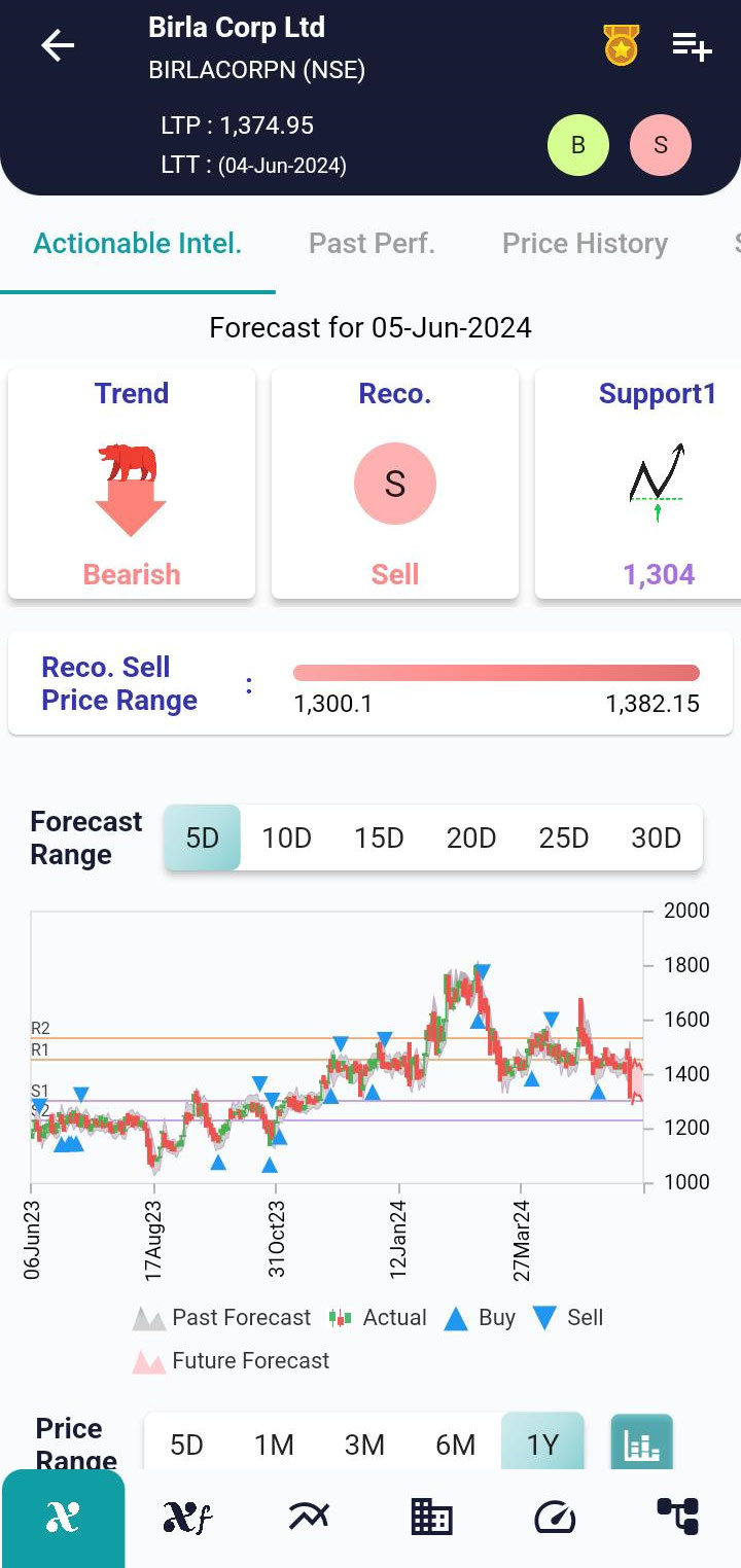 BIRLACORPN