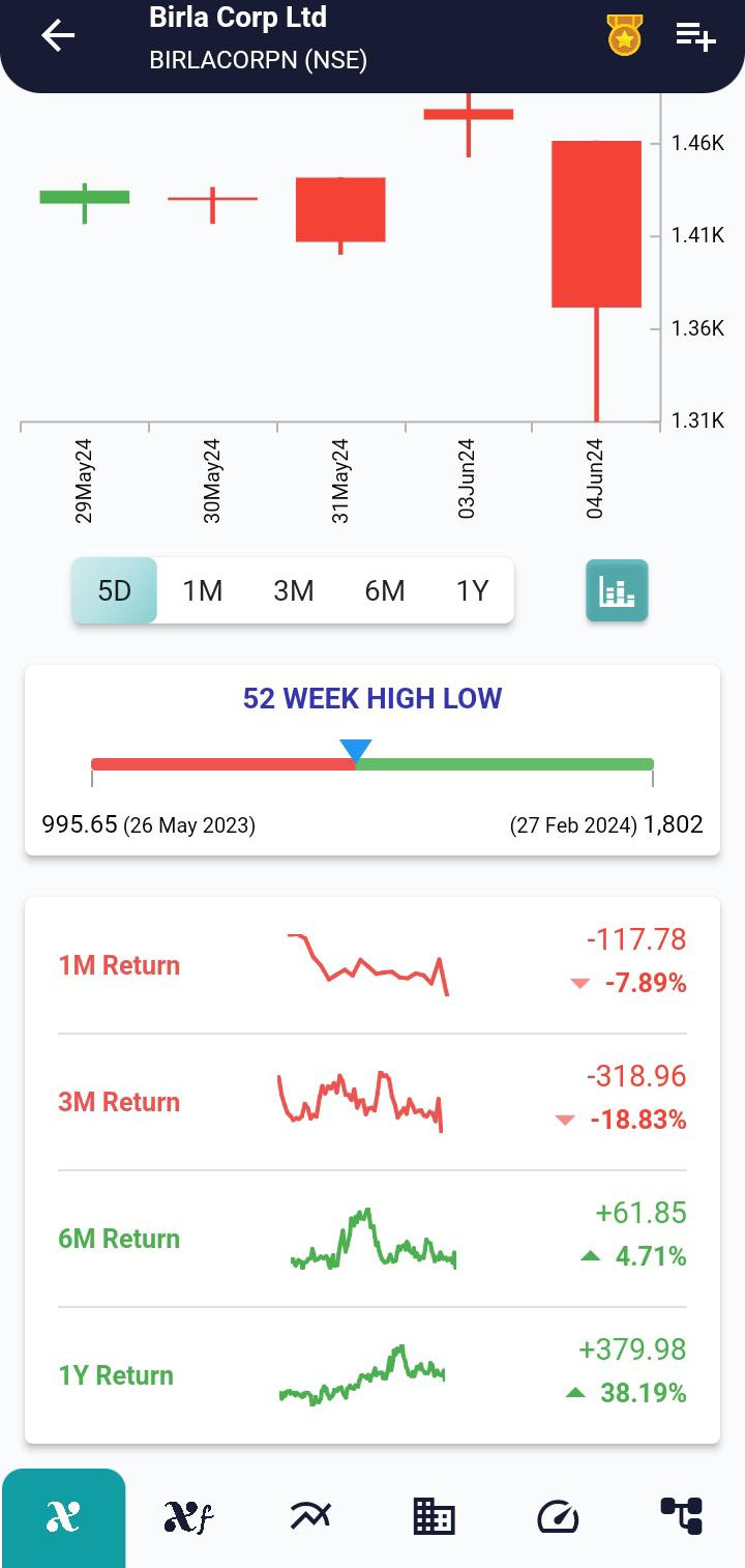 BIRLACORPN