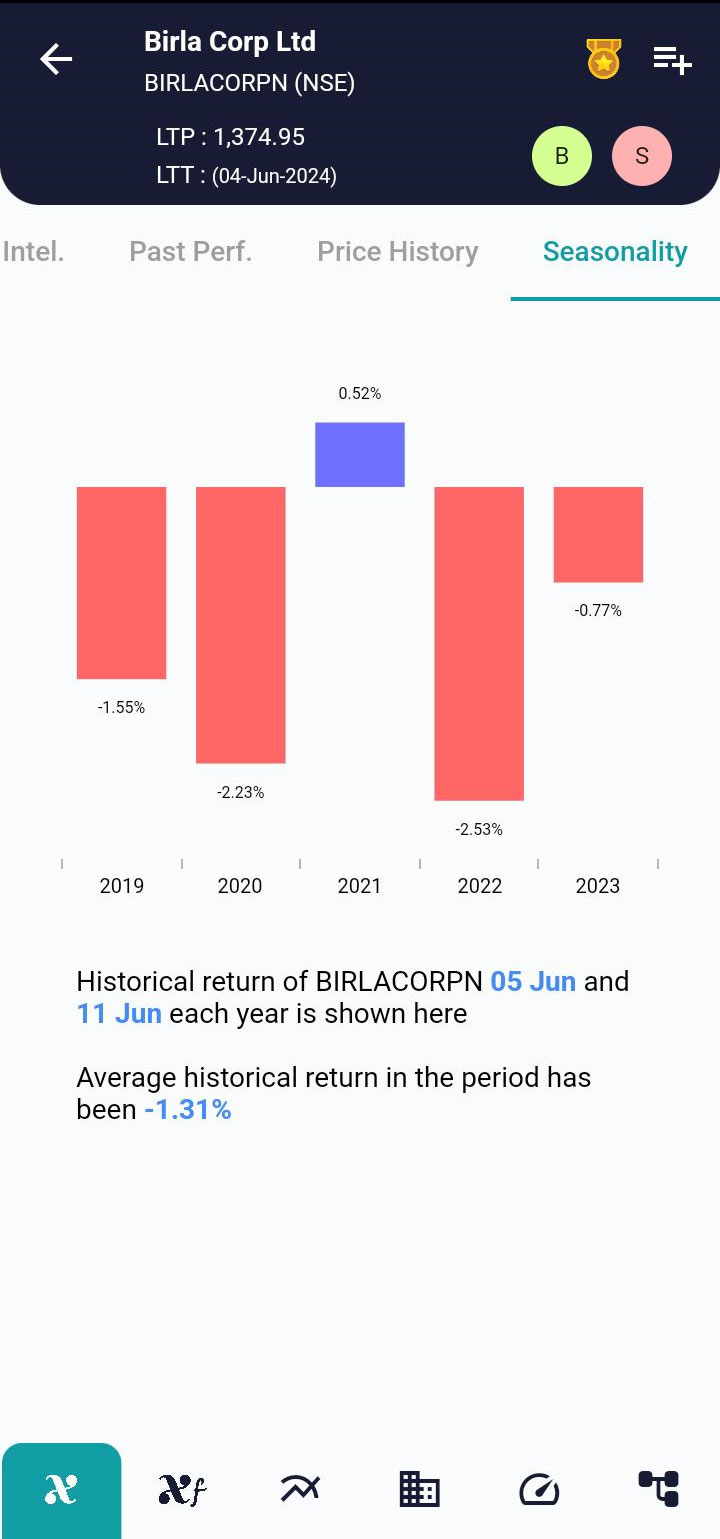 BIRLACORPN