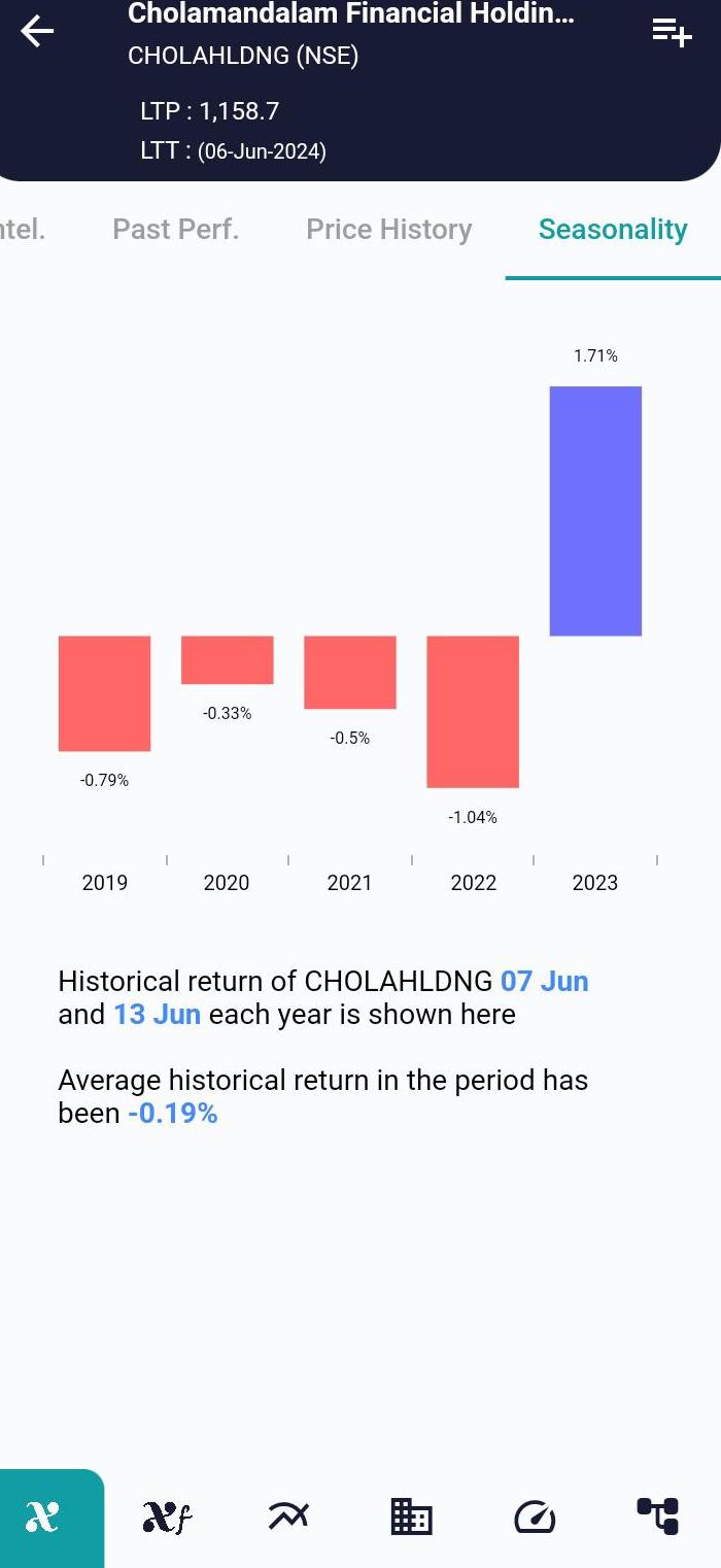 CHOLAHLDNG