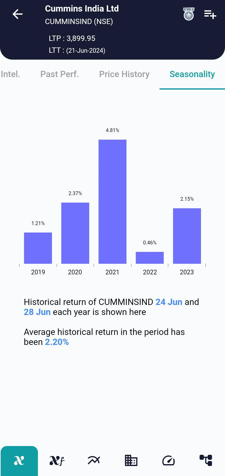 CUMMINSIND