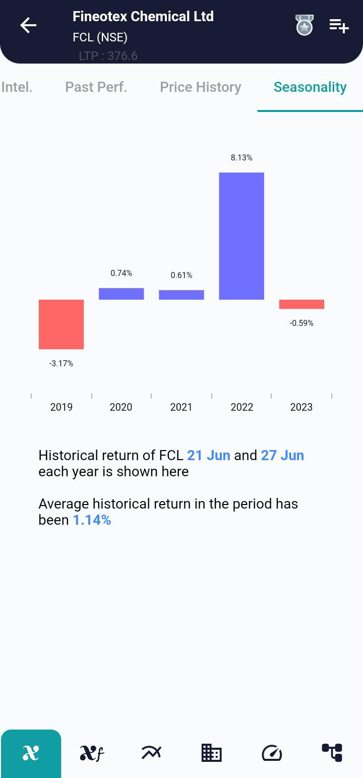 FCL