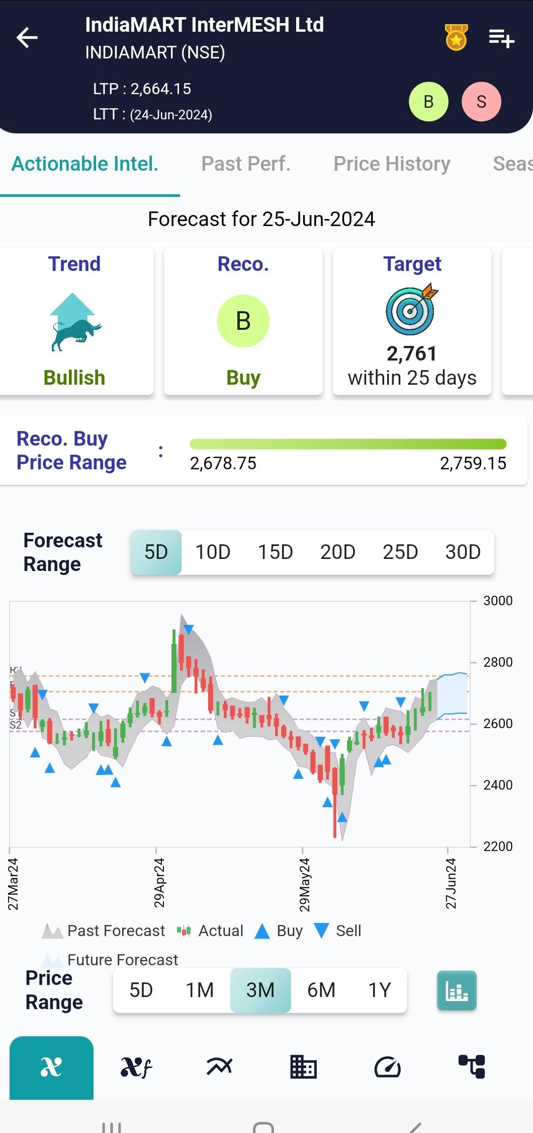 INDIAMART