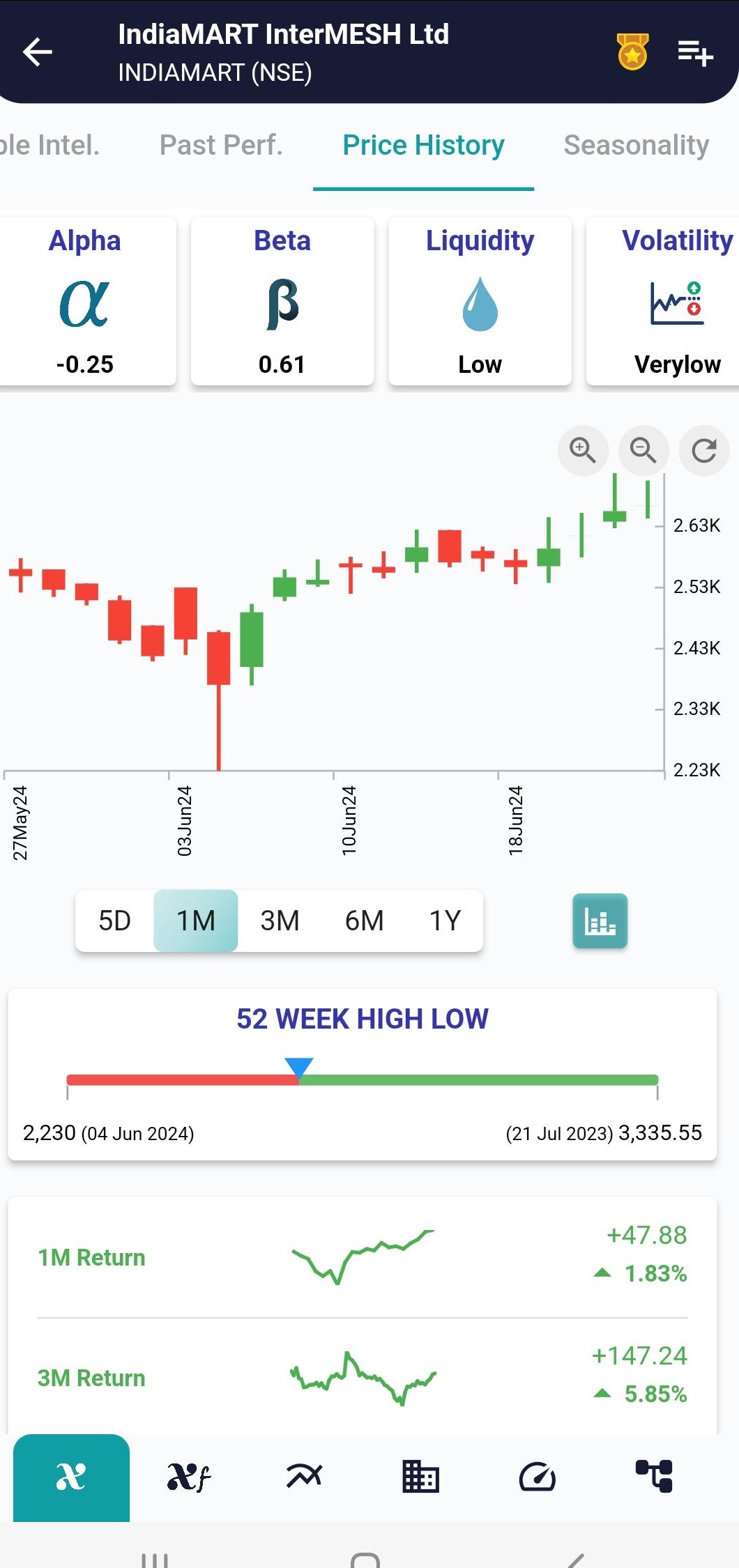 INDIAMART