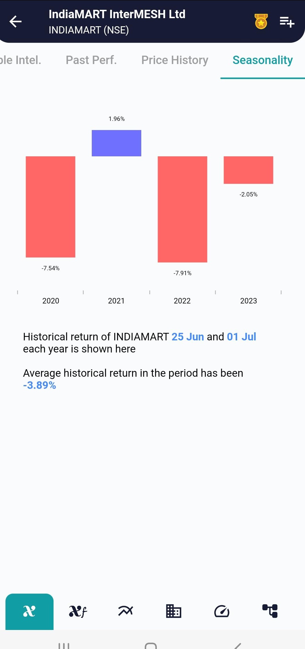 INDIAMART