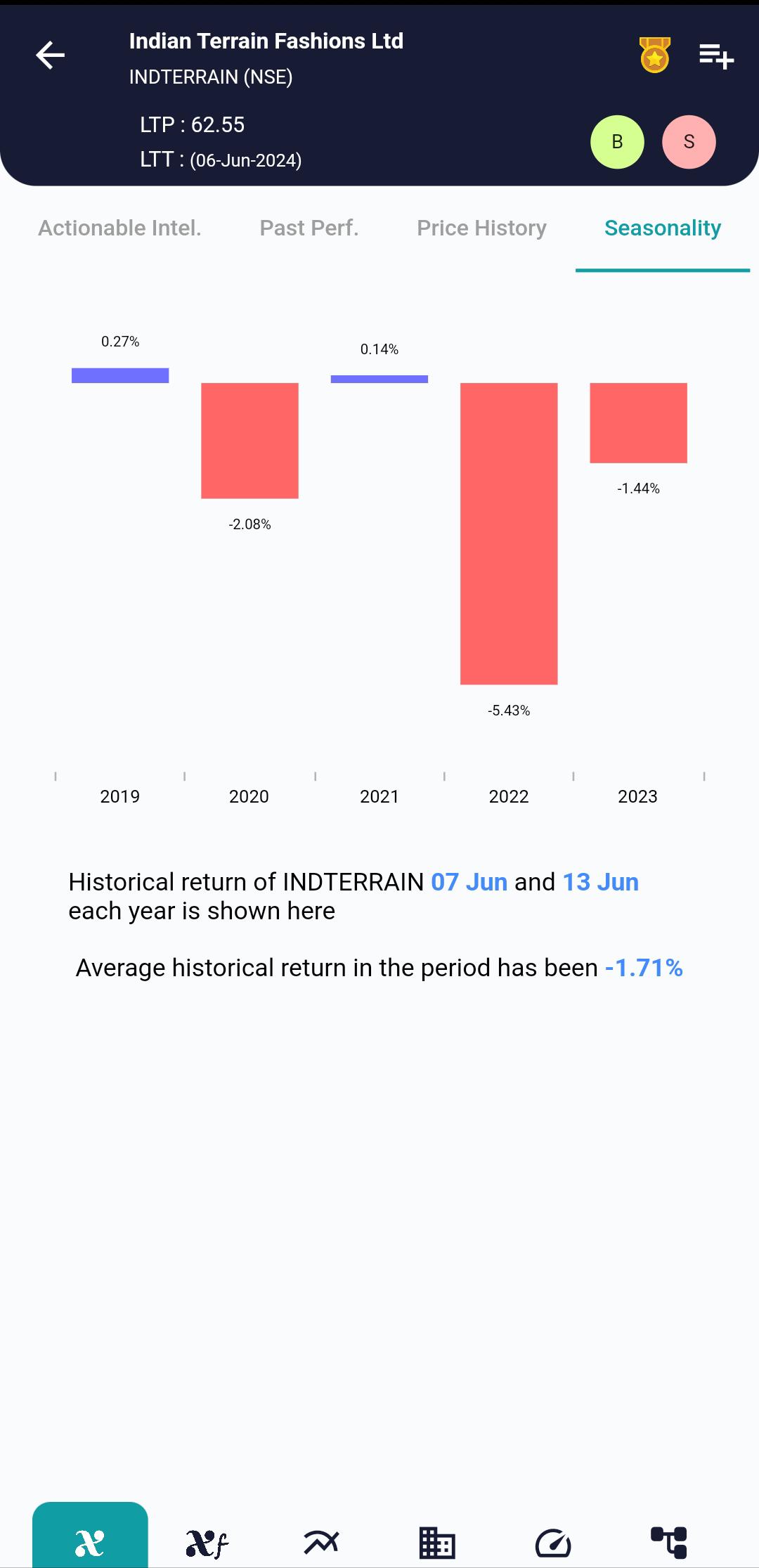 INDTERRAIN