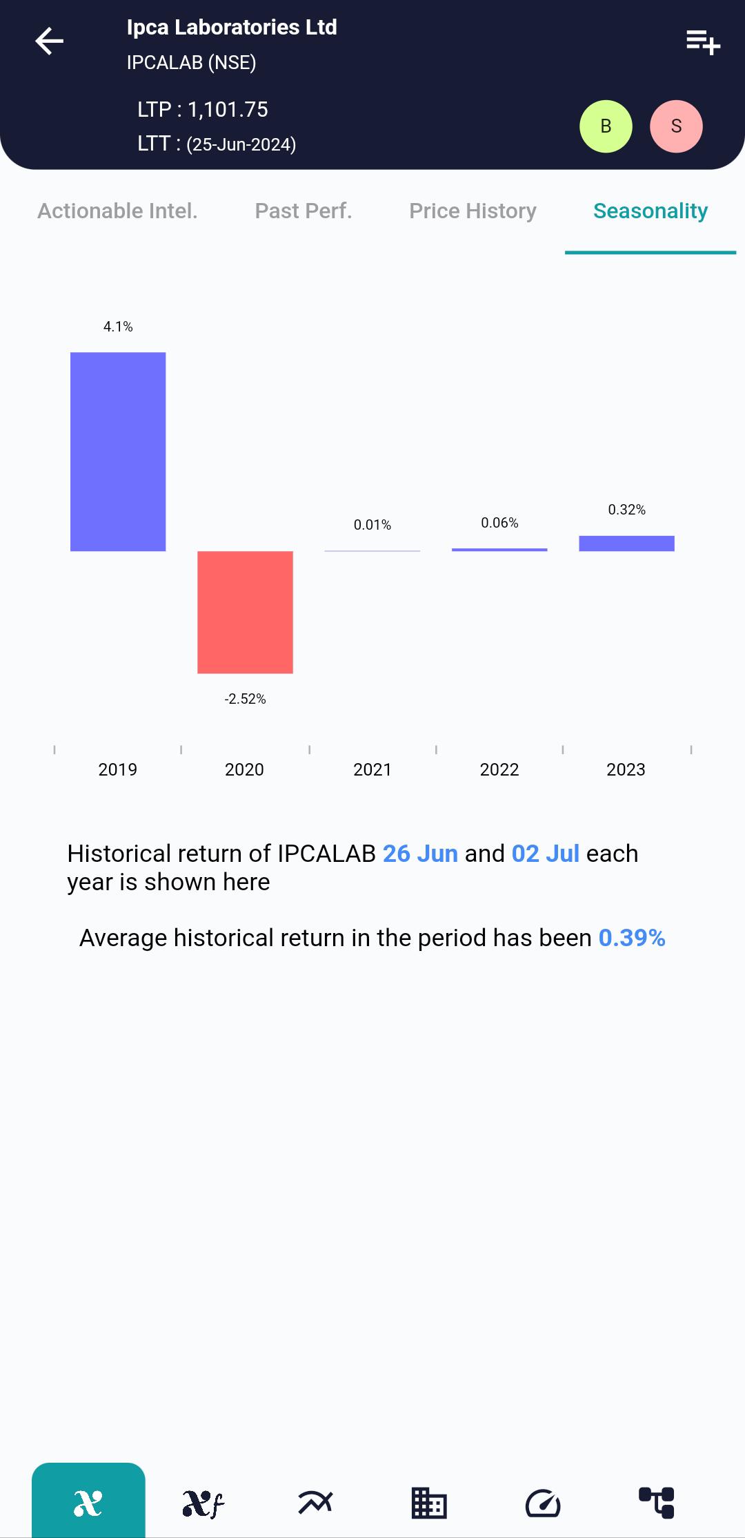 IPCALAB