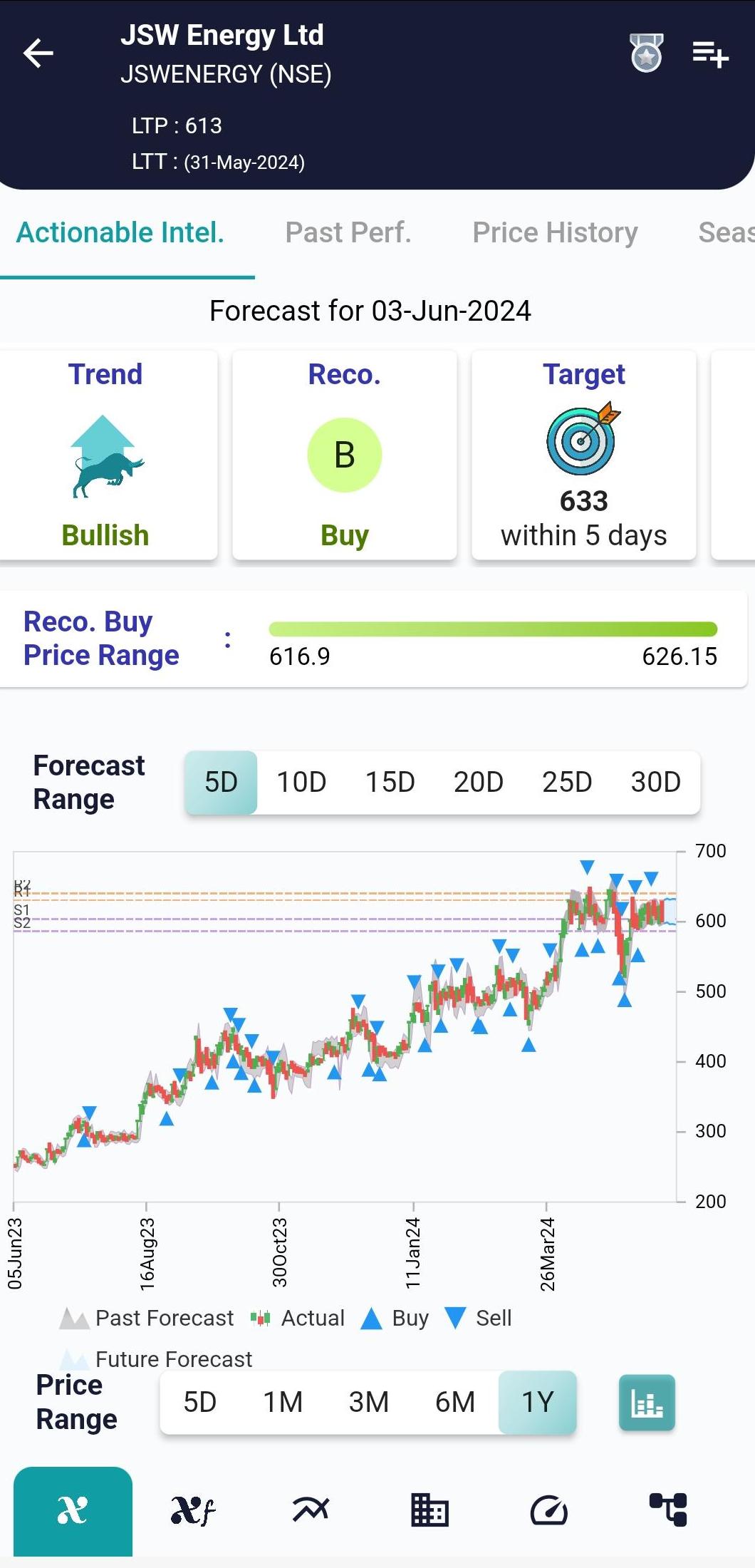 JSWENERGY