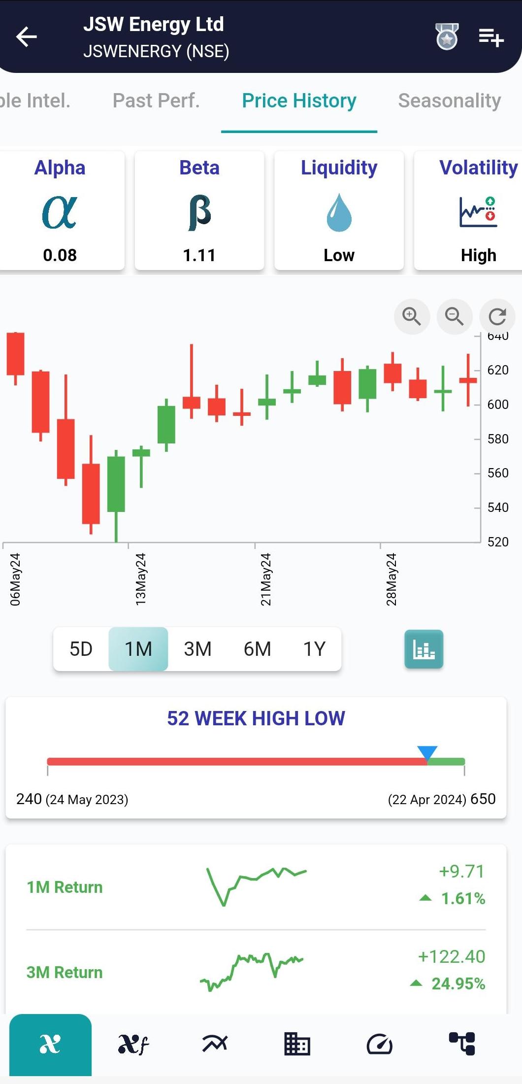 JSWENERGY