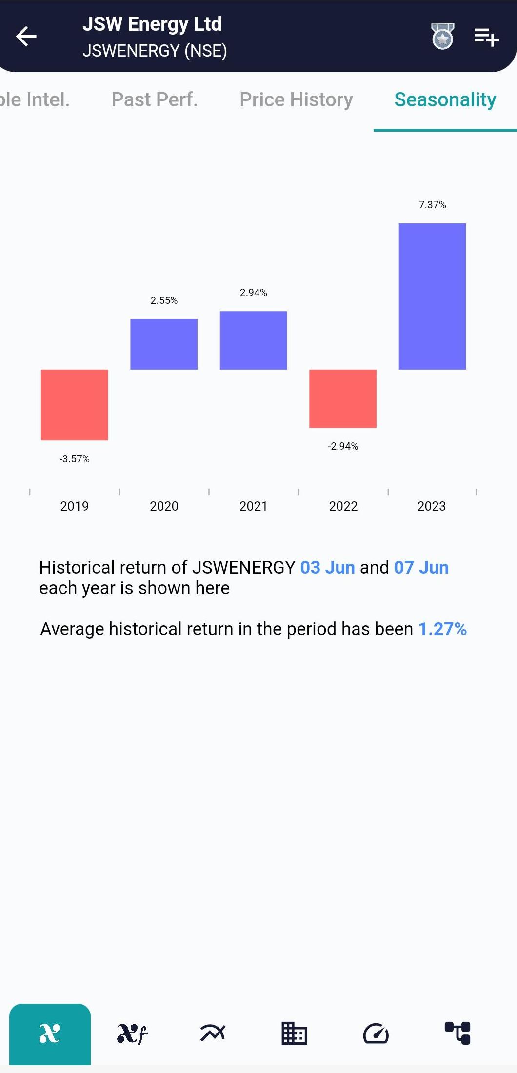 JSWENERGY