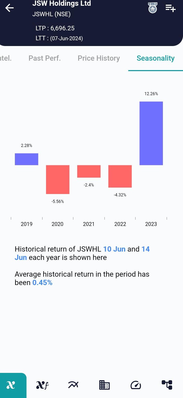 JSWHL