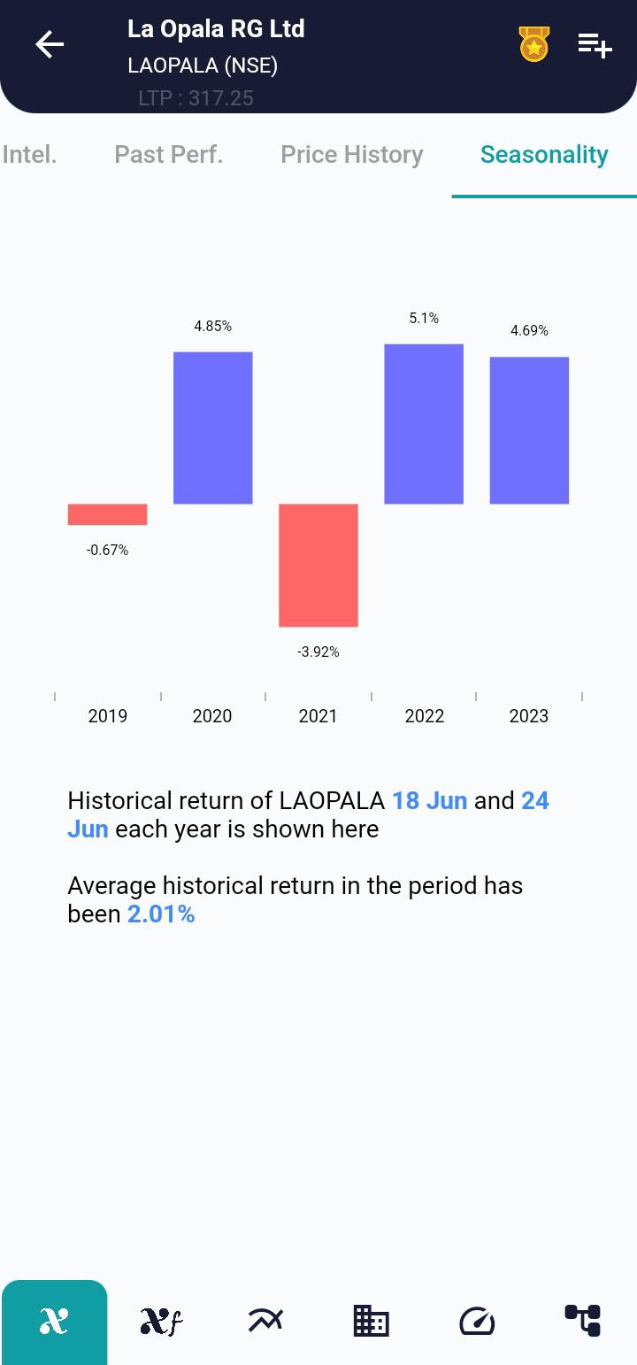 LAOPALA