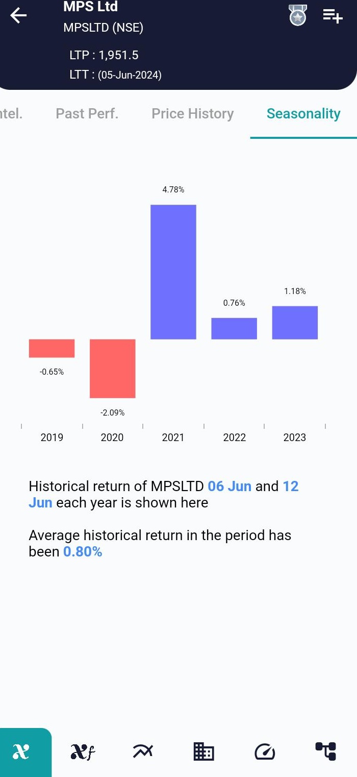 MPSLTD