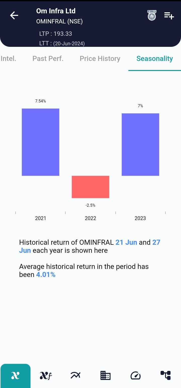 OMINFRAL