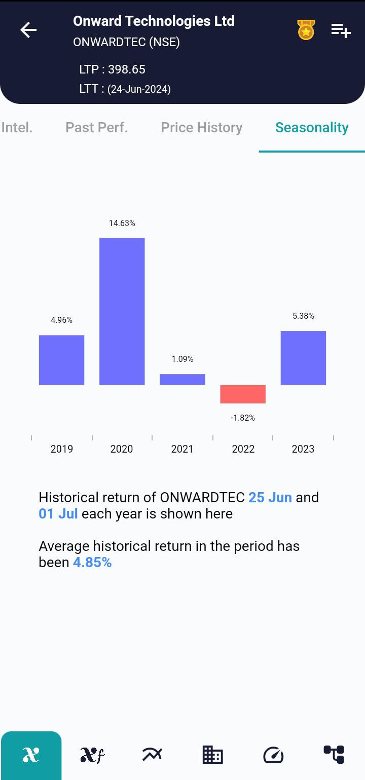 ONWARDTEC