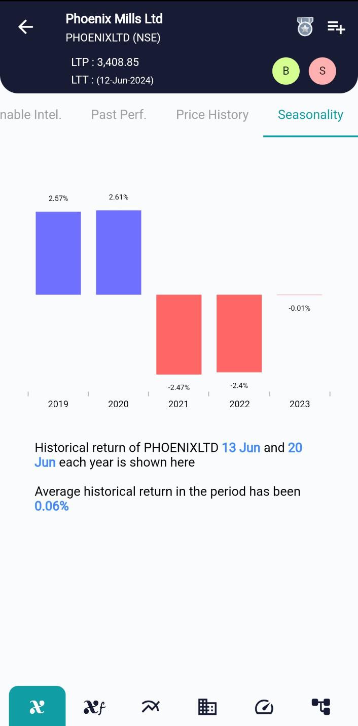 PHOENIXLTD