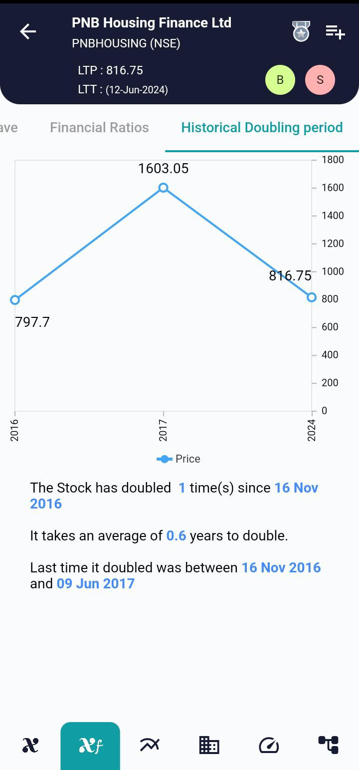 PNBHOUSING