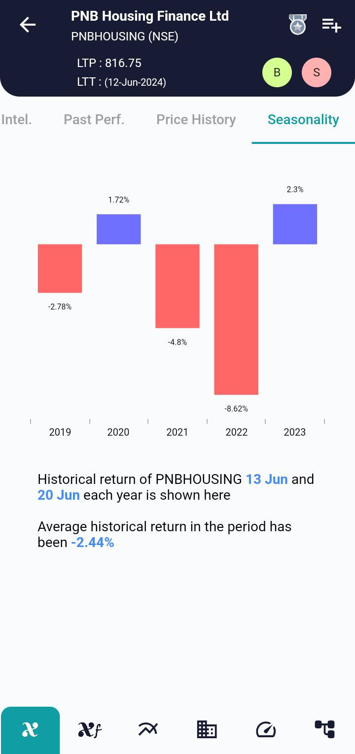 PNBHOUSING