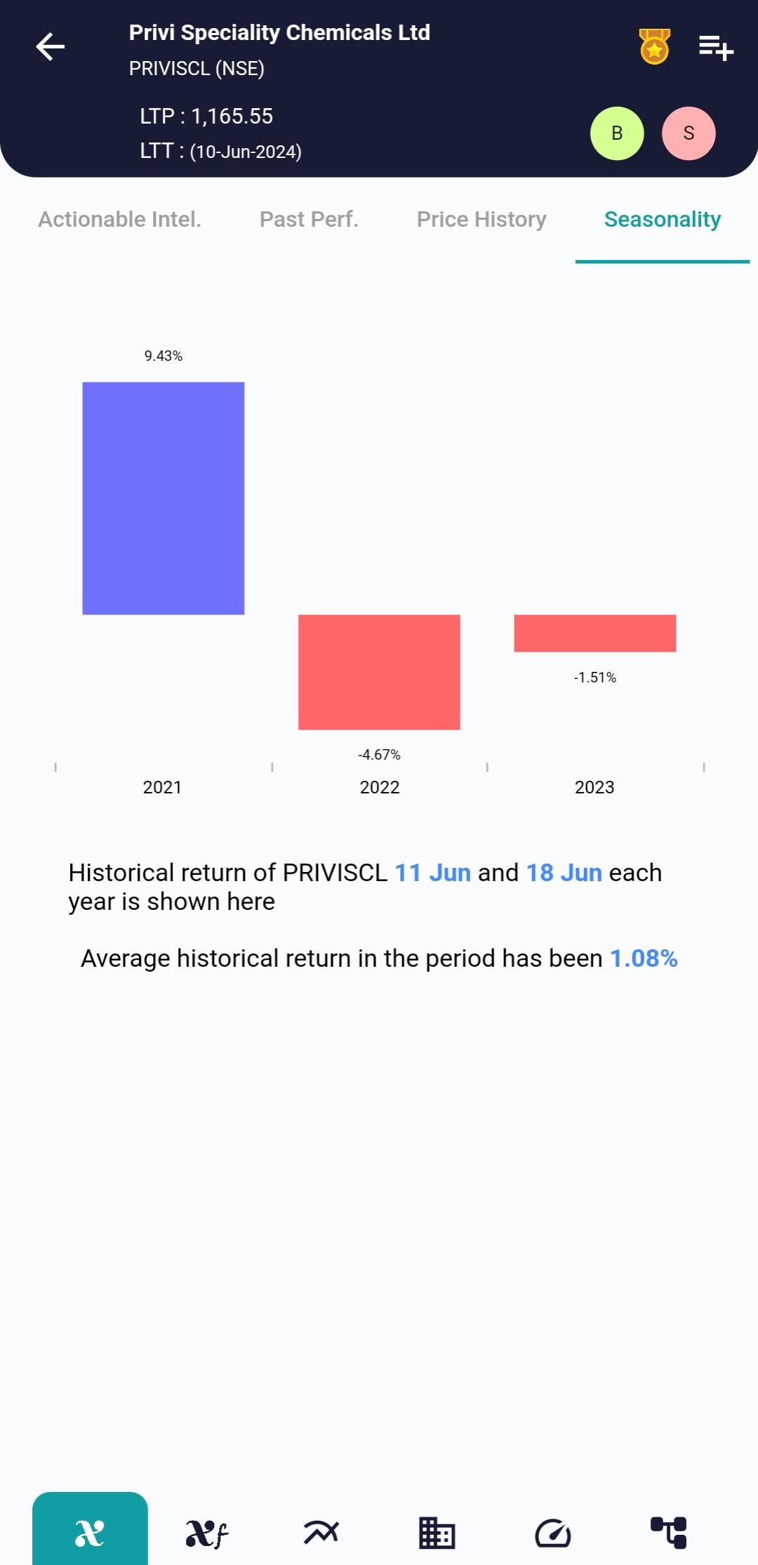 PRIVISCL