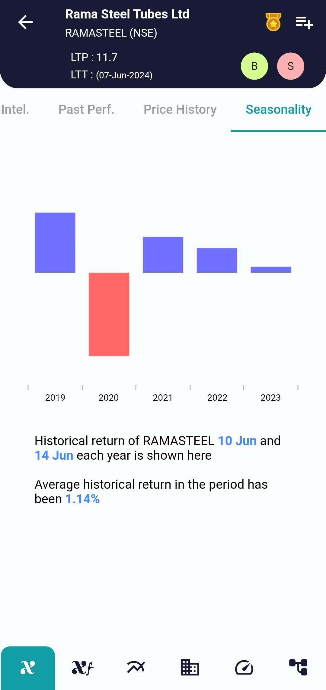 RAMASTEEL