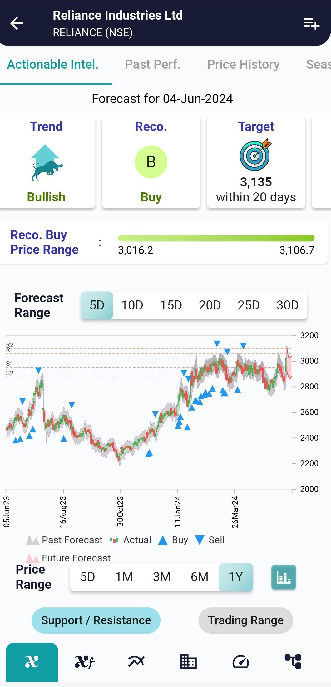 RELIANCE