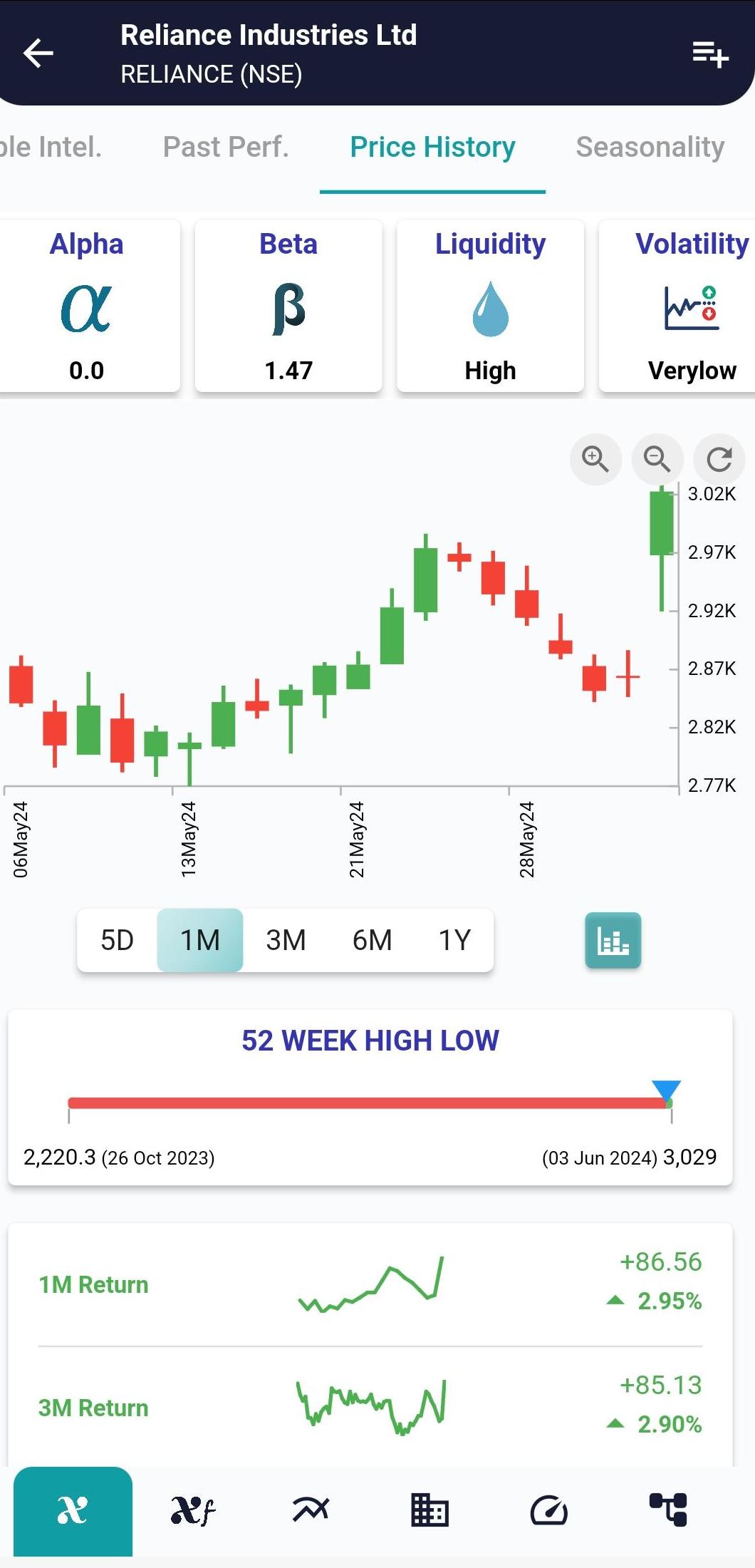 RELIANCE