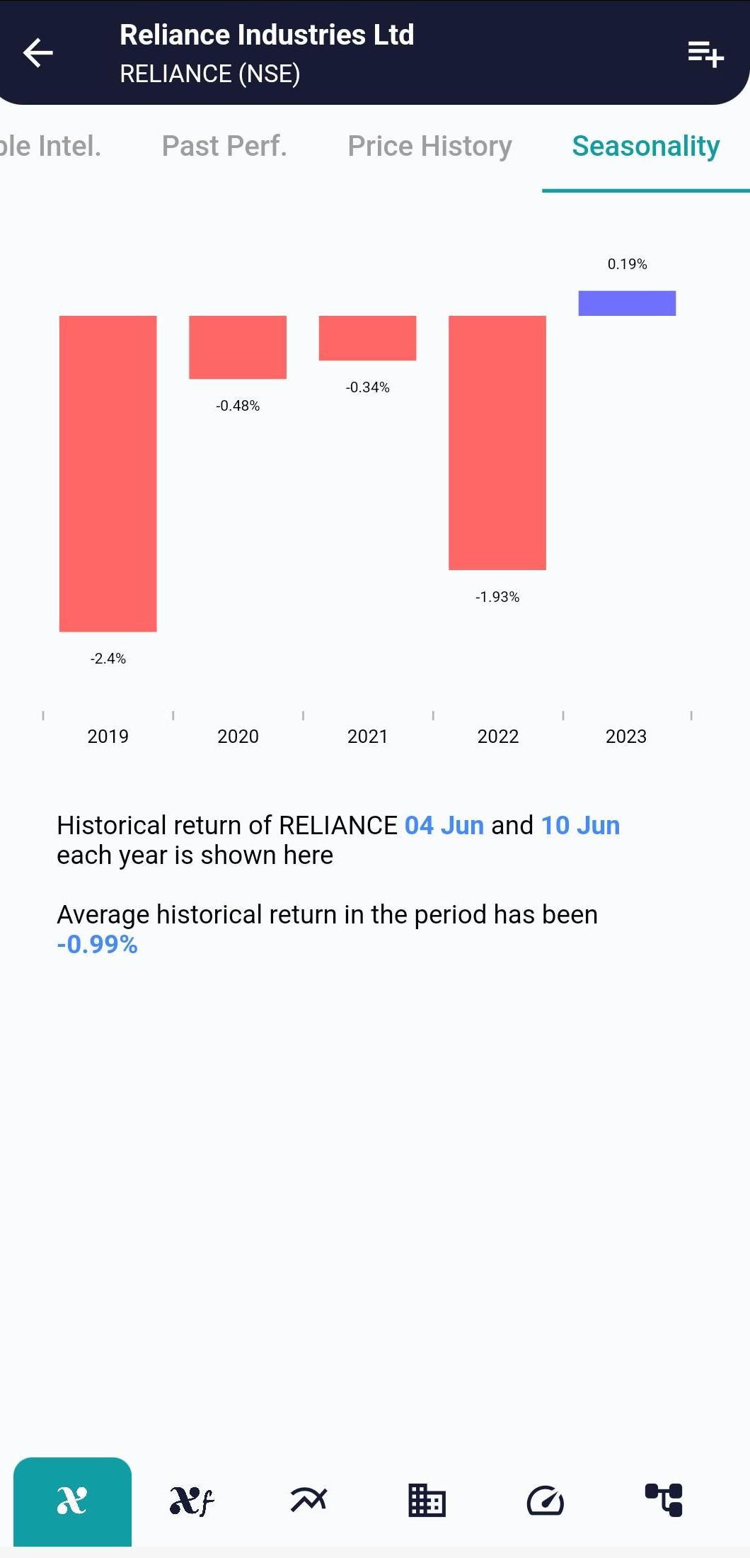 RELIANCE