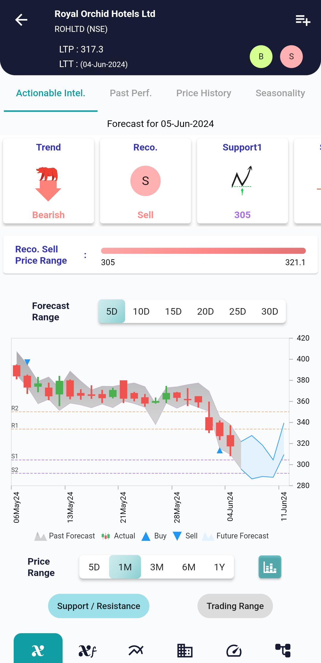 ROHLTD