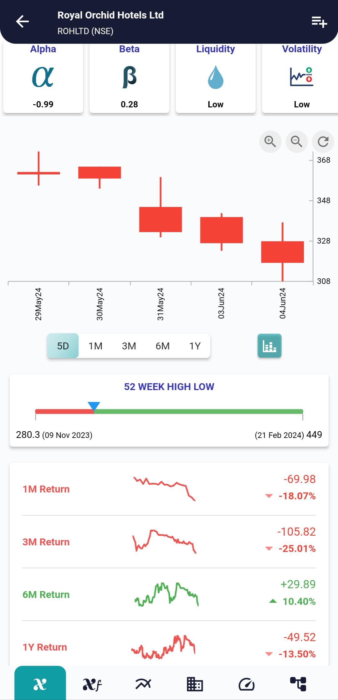 ROHLTD