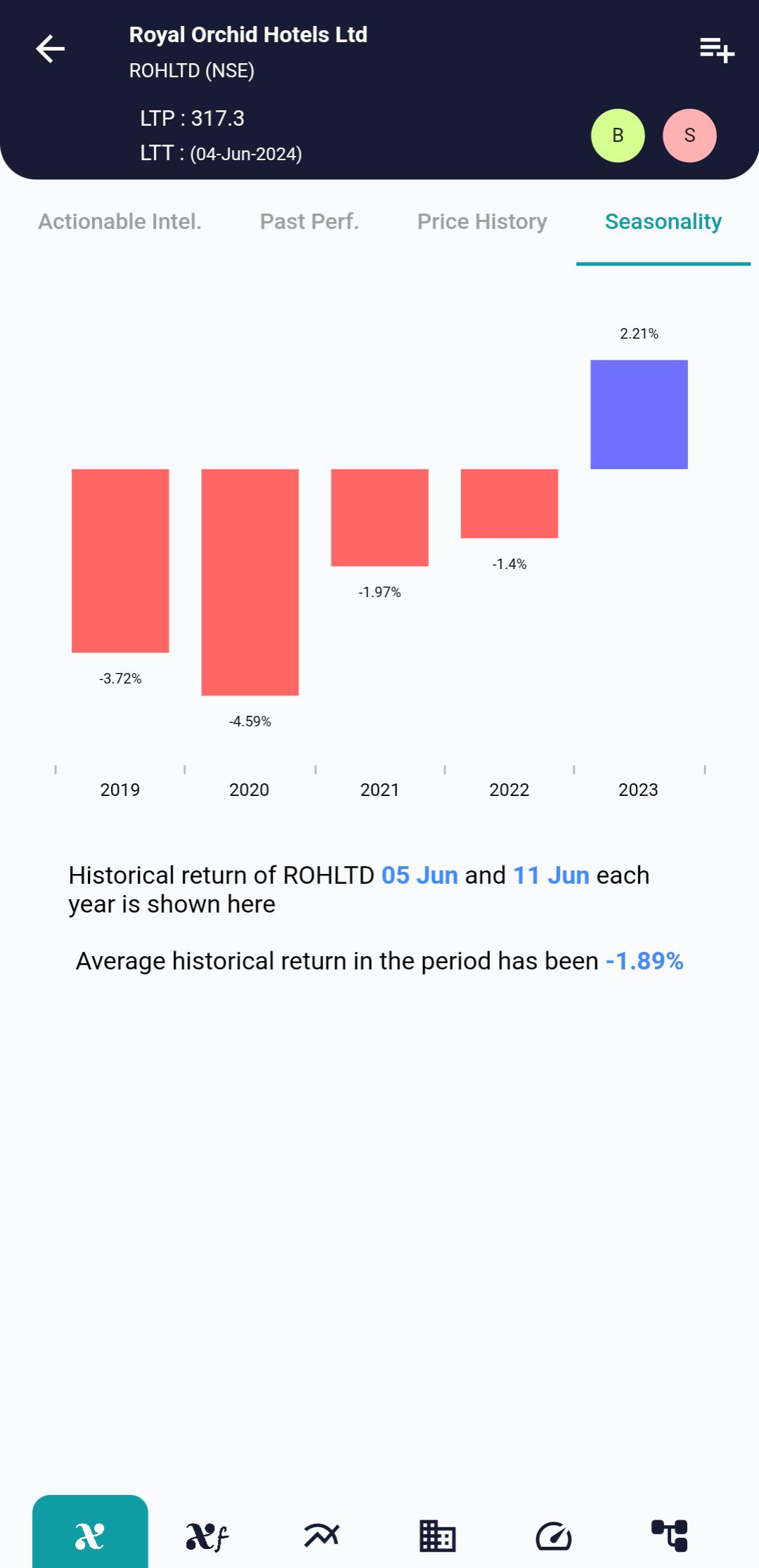 ROHLTD