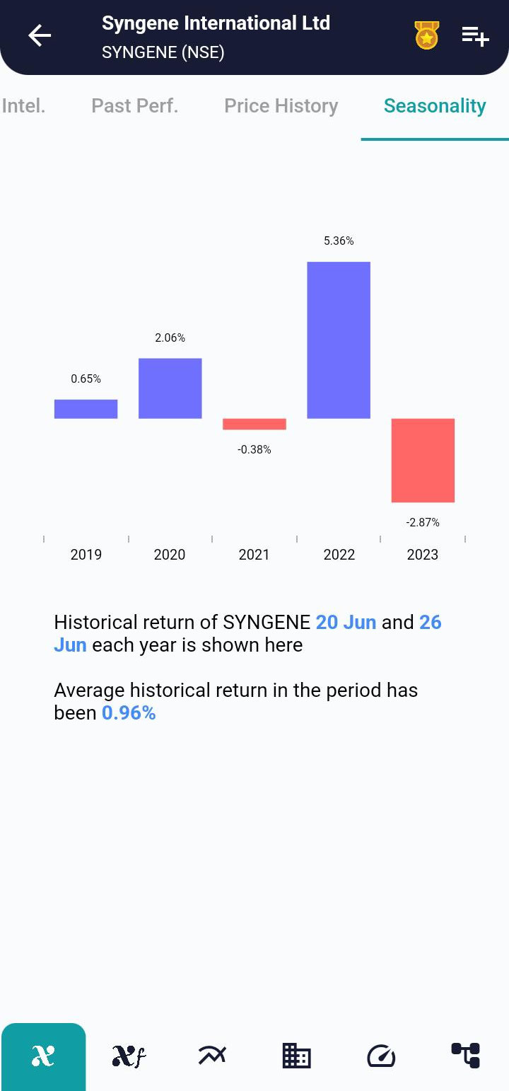 SYNGENE