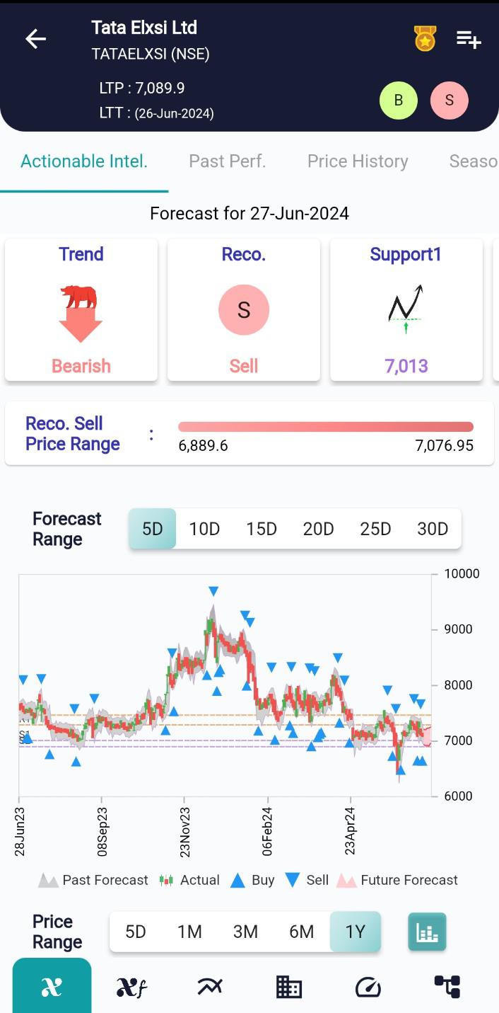 TATAELXSI