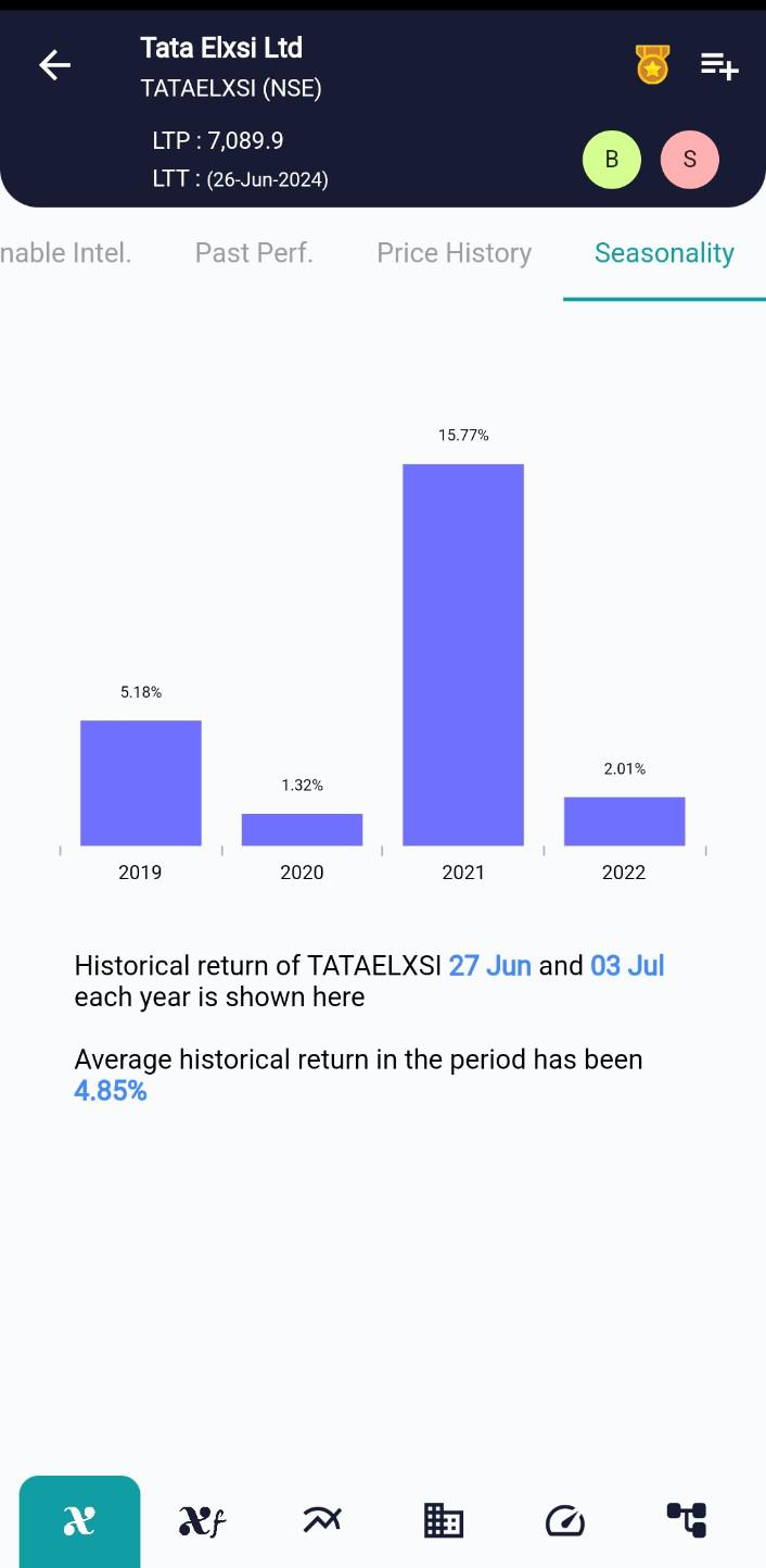 TATAELXSI