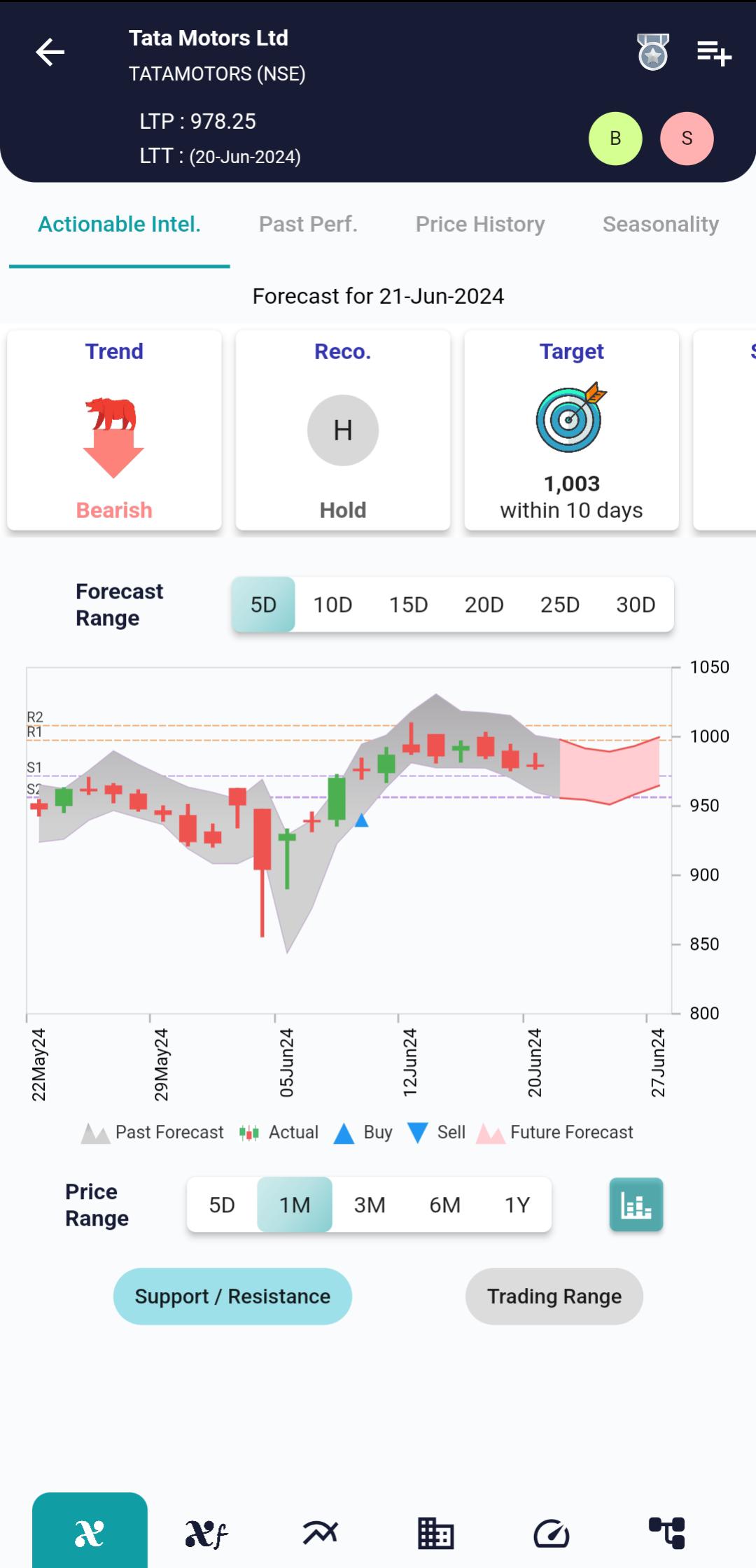 TATAPOWER