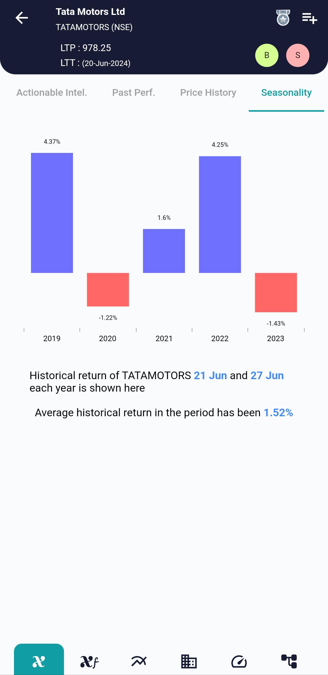 TATAPOWER