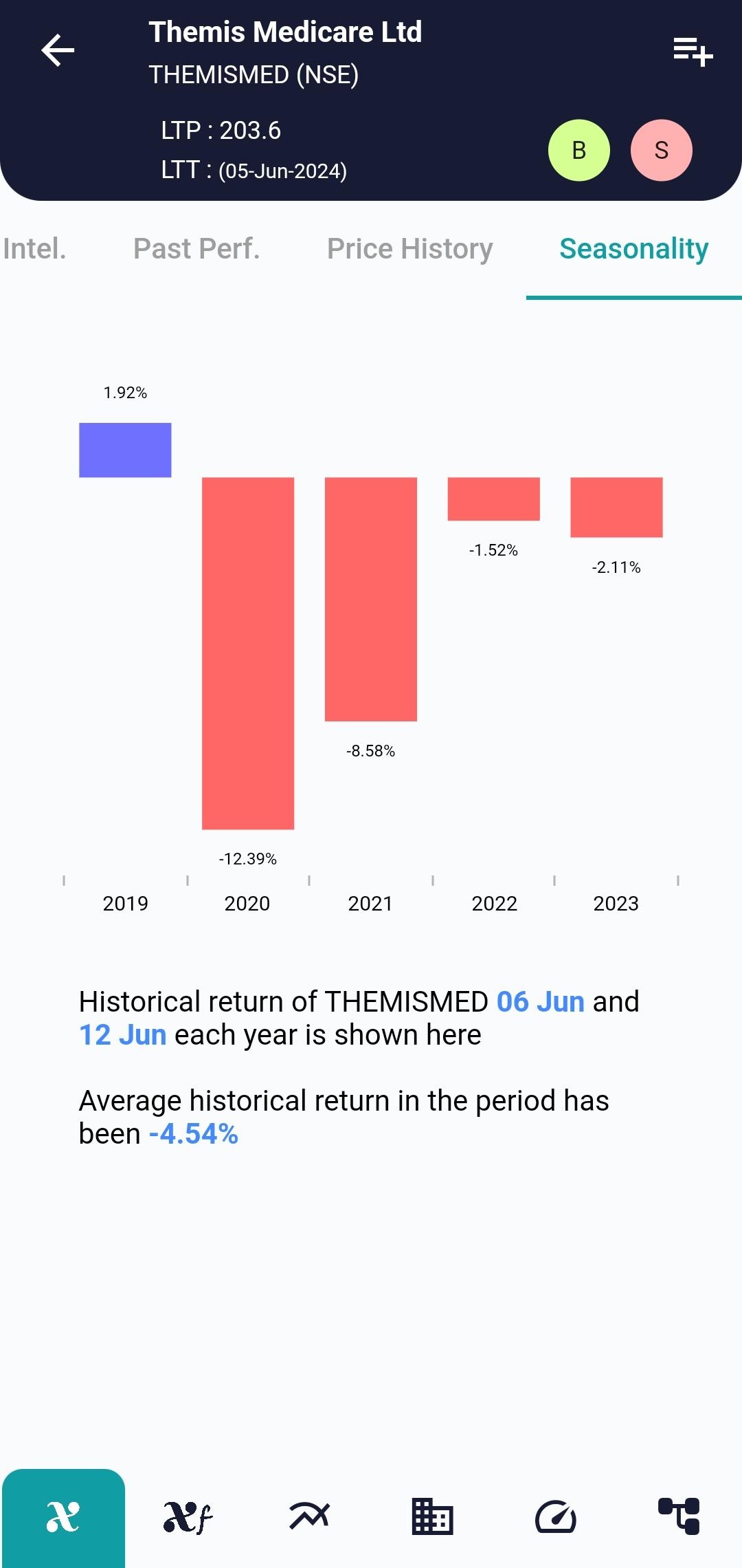 THEMISMED