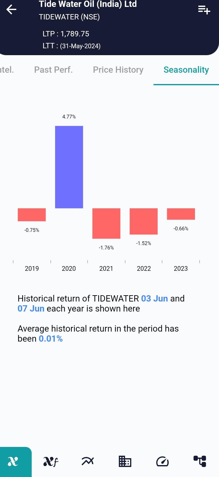 TIDEWATER