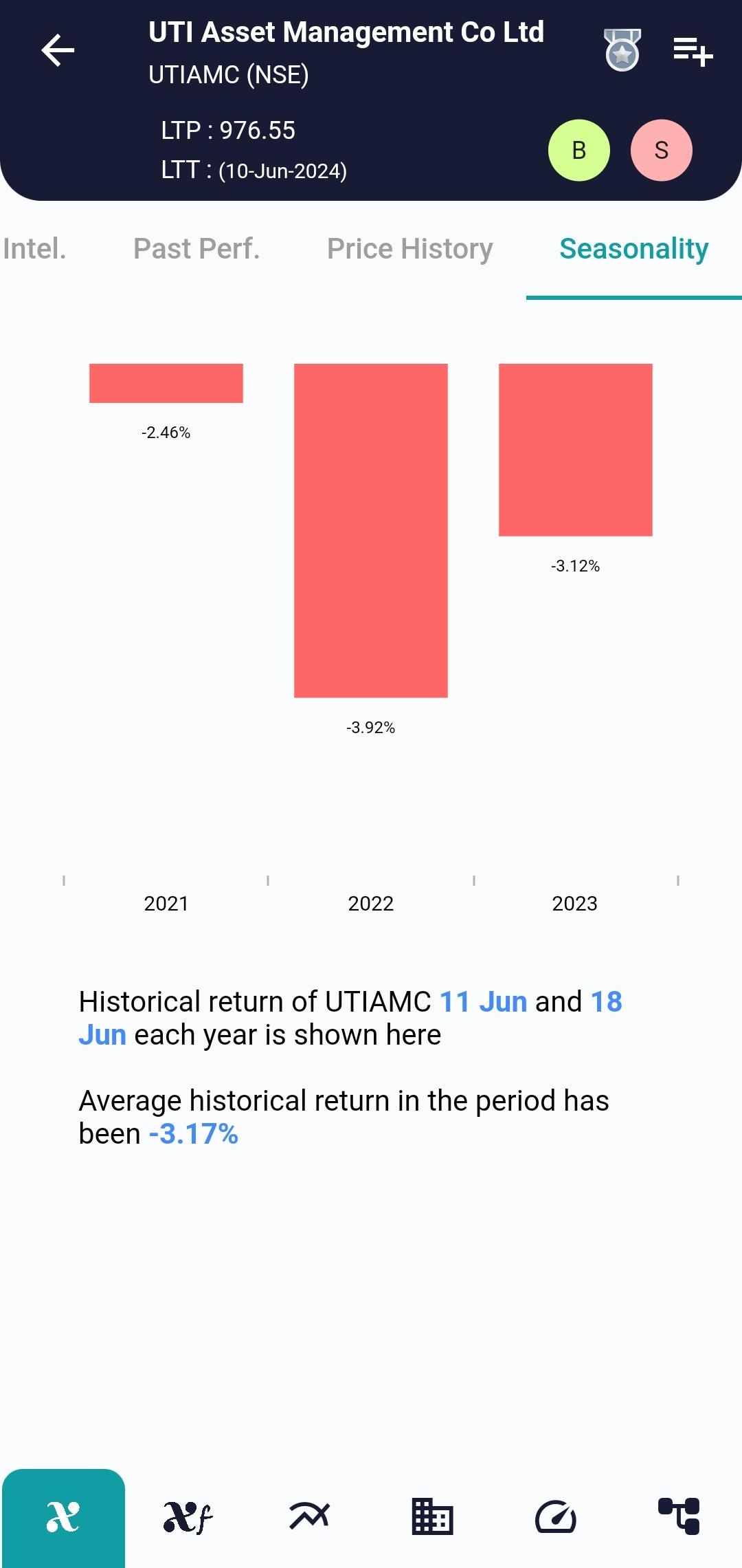 UTIAMC