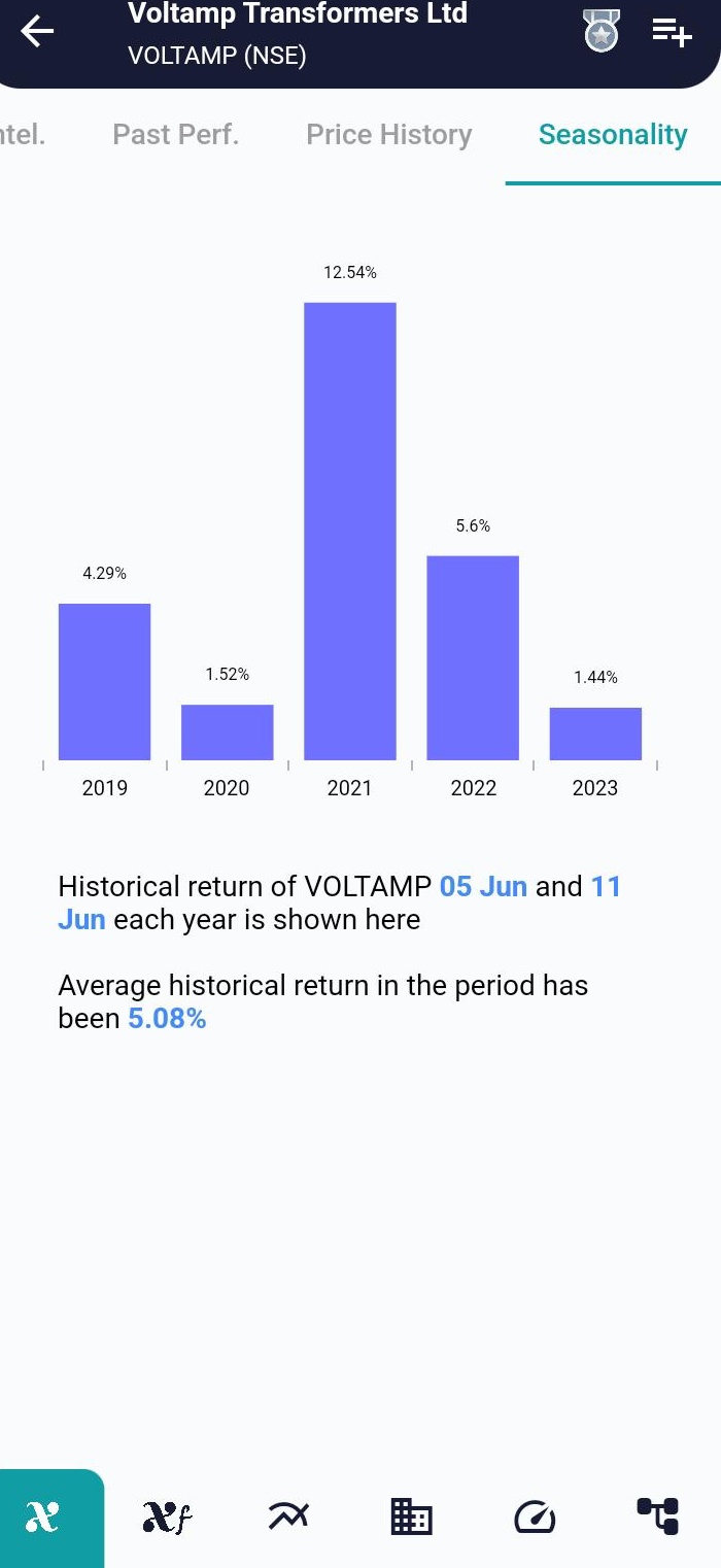 VOLTAMP