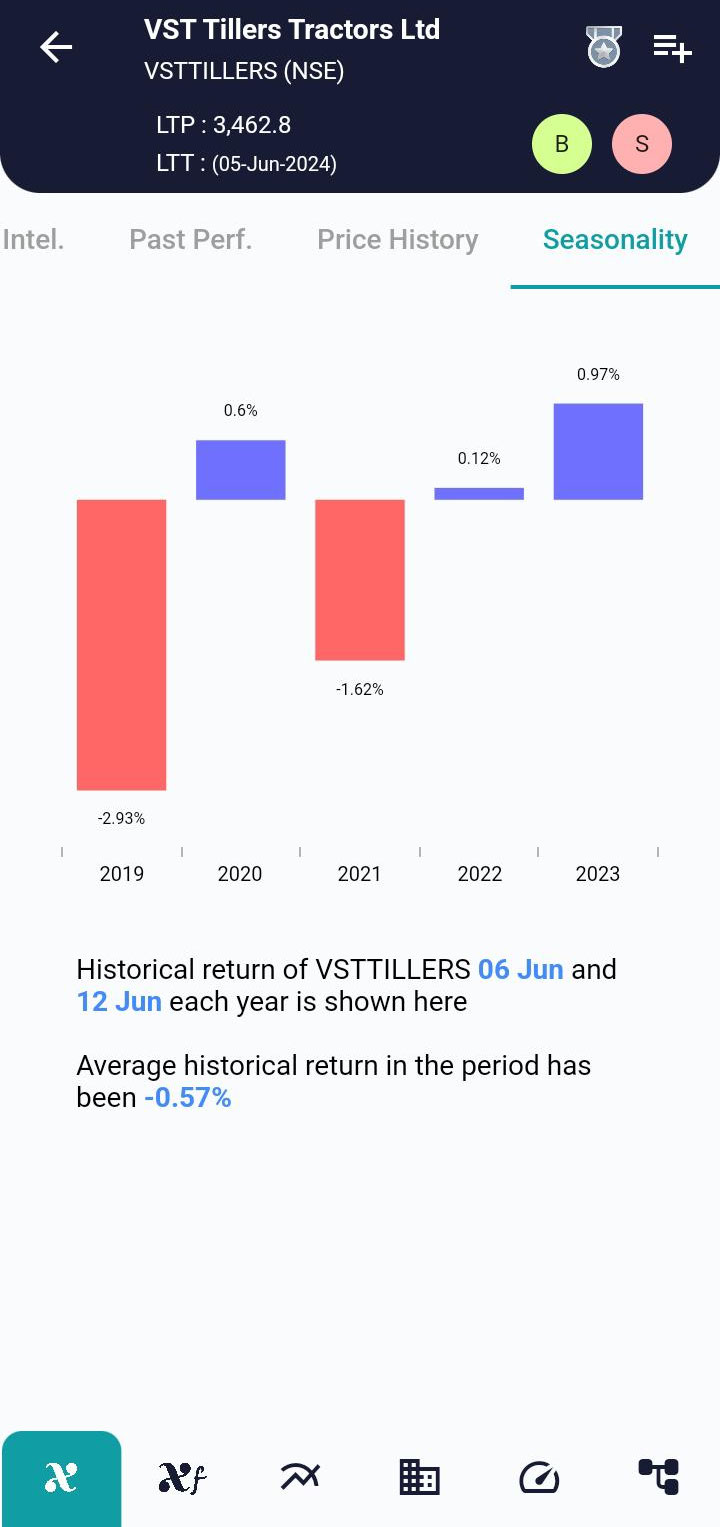 VSTTILLERS