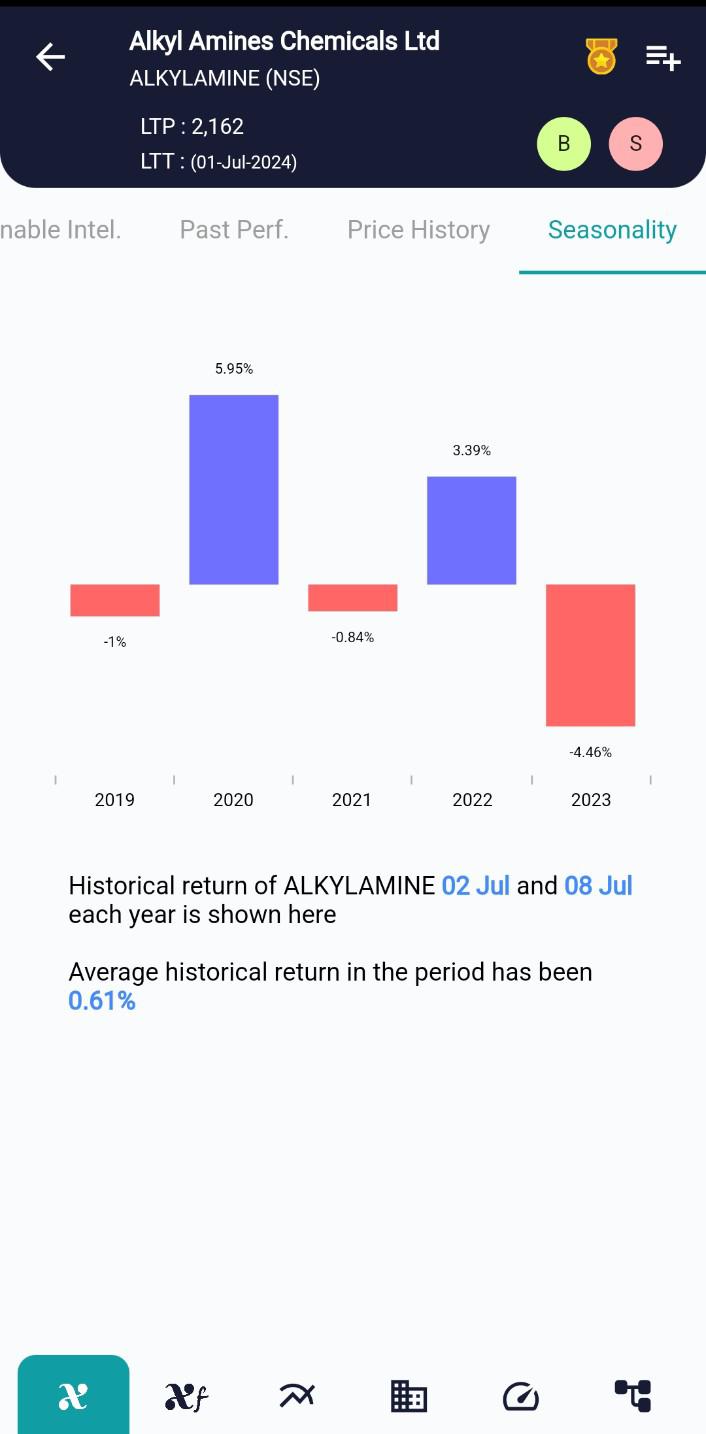 ALKYLAMINE