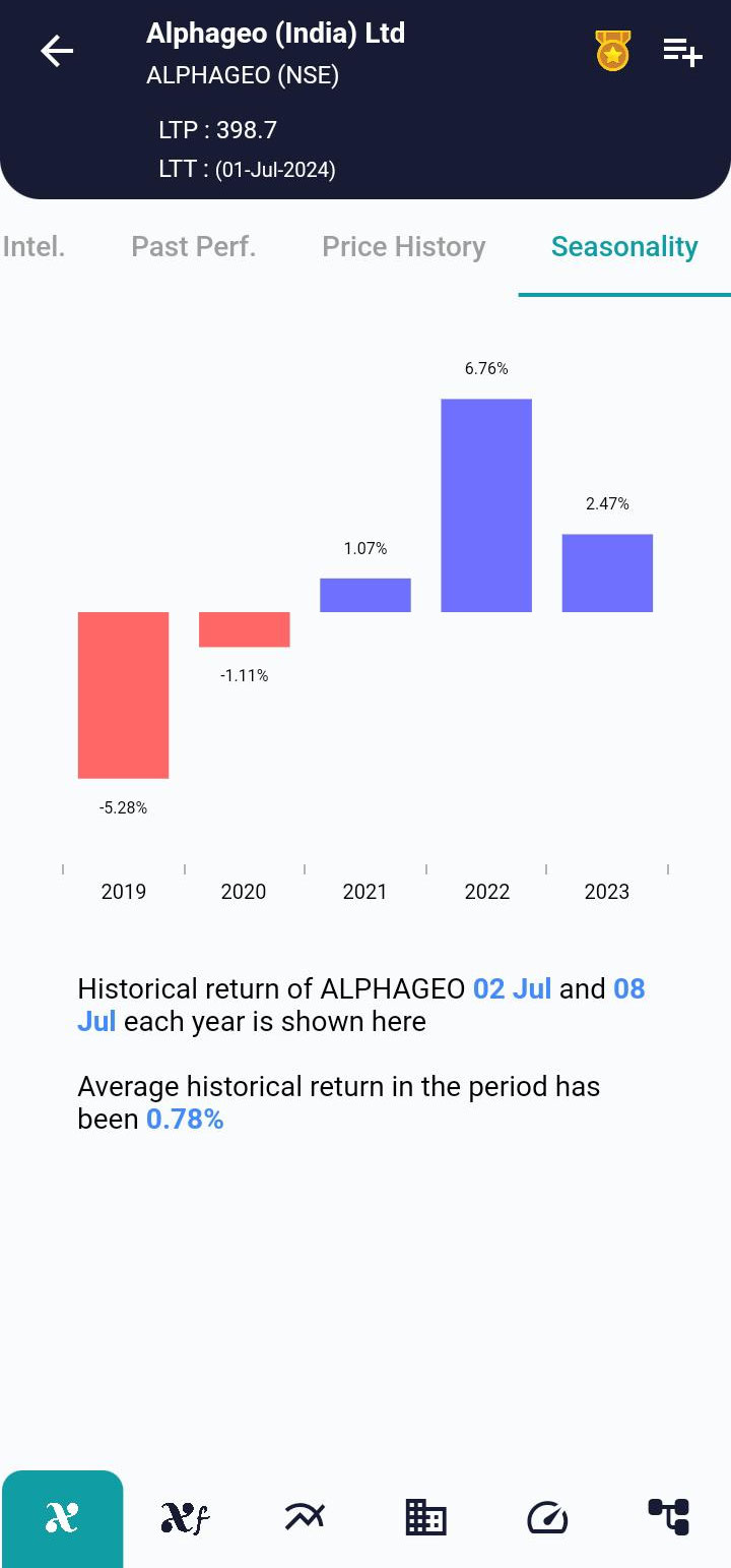 ALPHAGEO